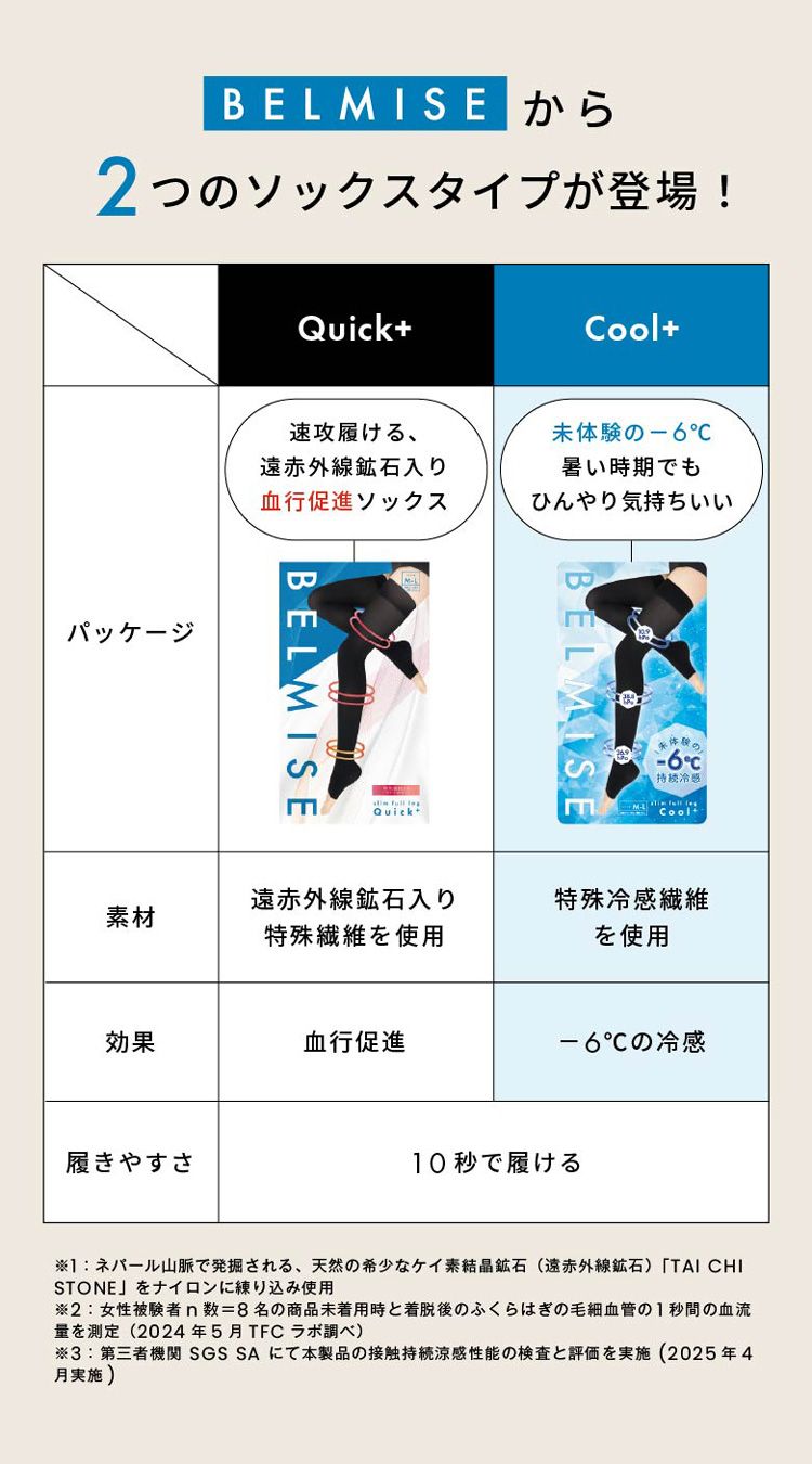【新品・未使用・未開封】ベルミスフルレッグ クイックプラス クールプラス 公式】BELMISE｜ベルミス スリムフルレッグ Quick+ & Cool+
